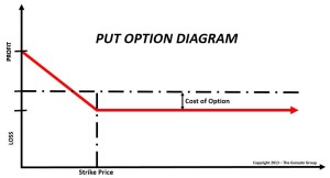 put option diagram